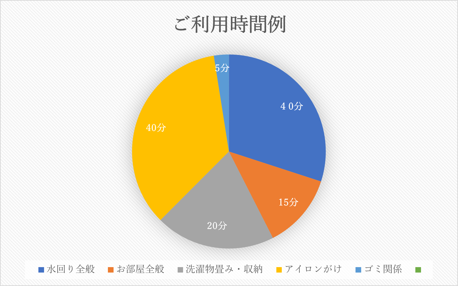 これから家事代行をお願いしようと思います。