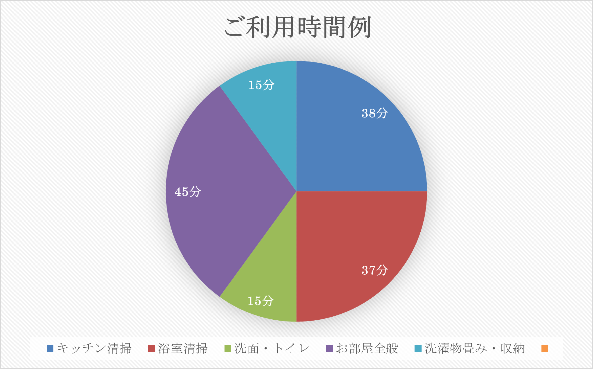 妊娠中から産後とお世話になってます。