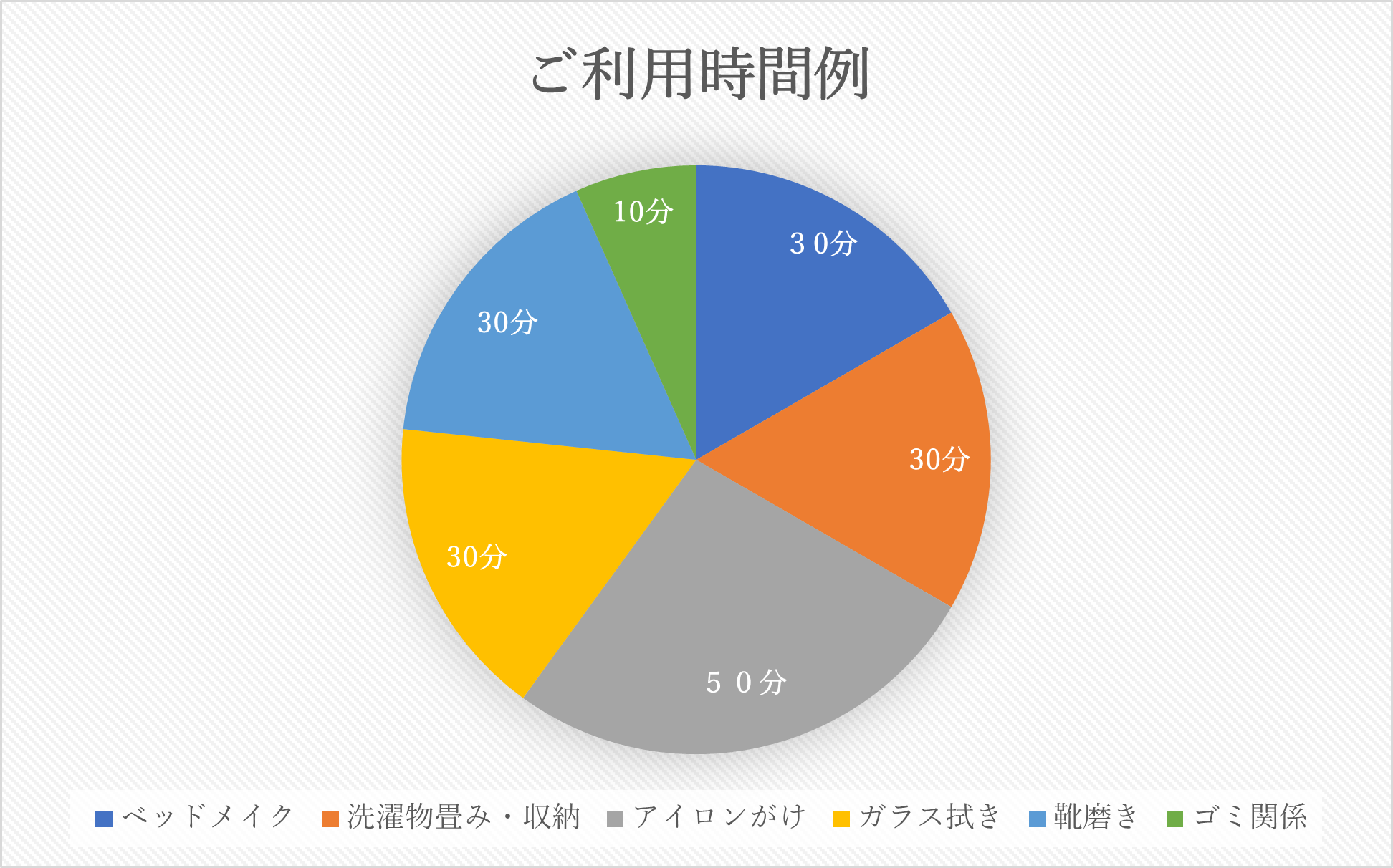 苦手なことに特化して助けてもらってます。