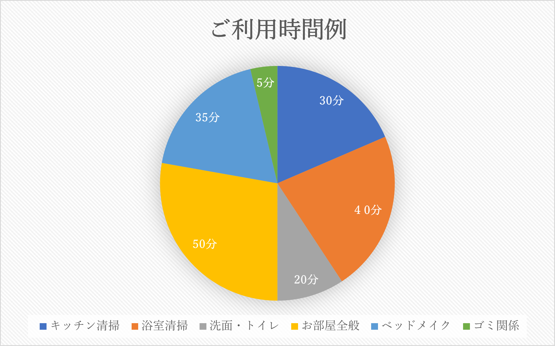 クリーニングの集配や荷物の受け取りまでしてくれます。