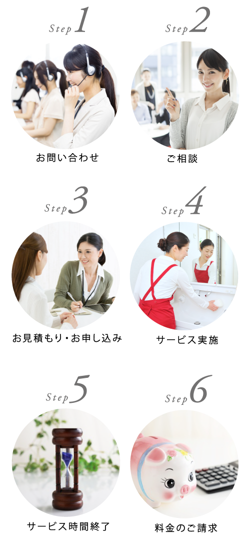 ご依頼からサービス実施までの流れ