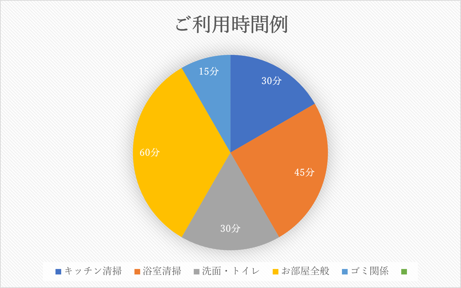 少し心に余裕が持てるようになりました。